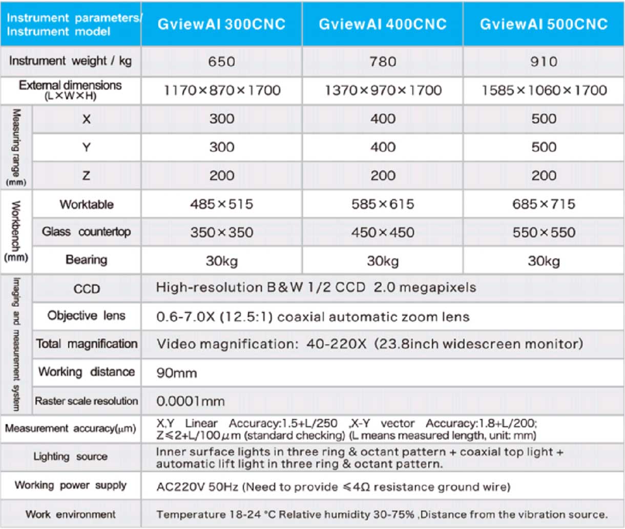 AI Image Measuring Instrument