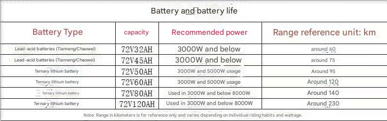 electric off road motorcycle